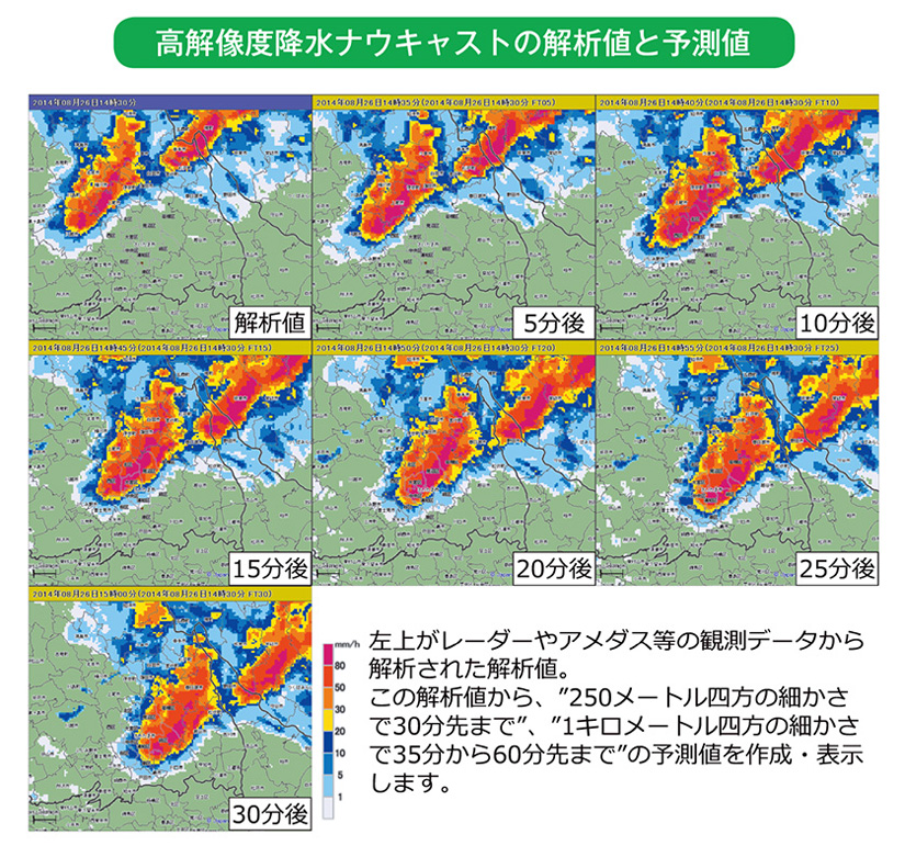 高解像度降水ナウキャストの解析値と予測値