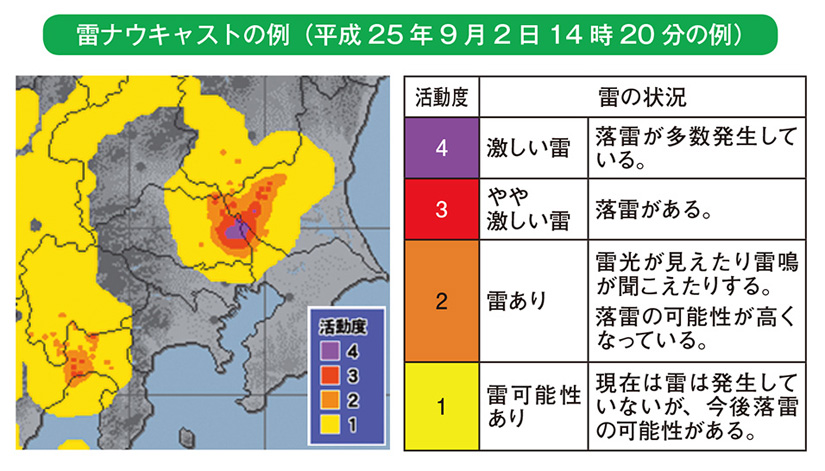 雷ナウキャストの例(平成25年9月2日14時20分の例)
