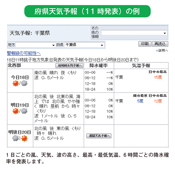 府県天気予報(11時発表)の例
