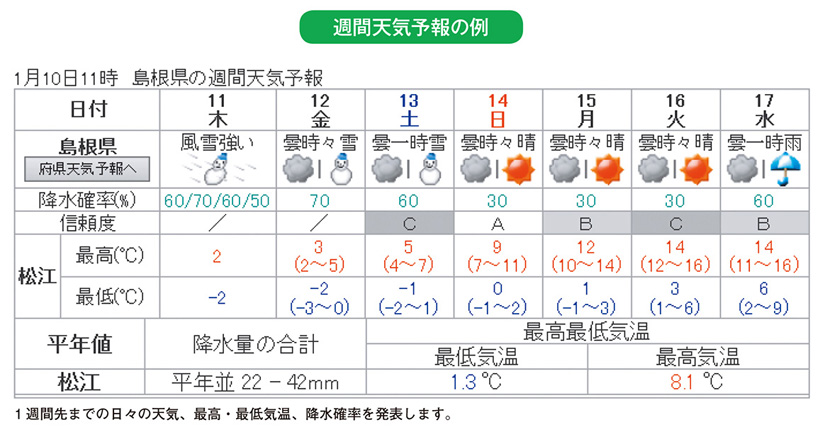 気象庁 | 気象業務はいま 2018 | 第1部 国民の安全・安心を支える気象業務