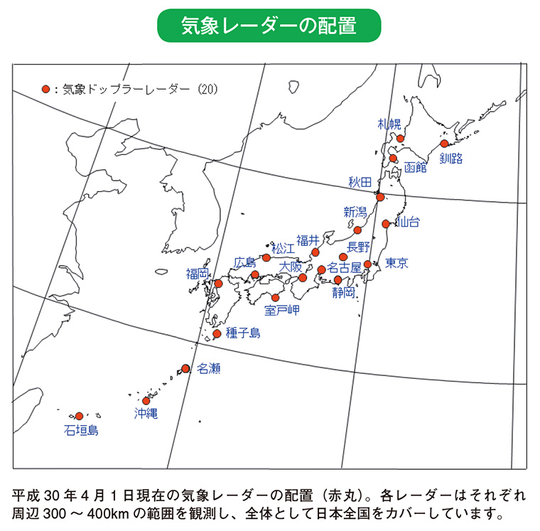 気象レーダーの配置