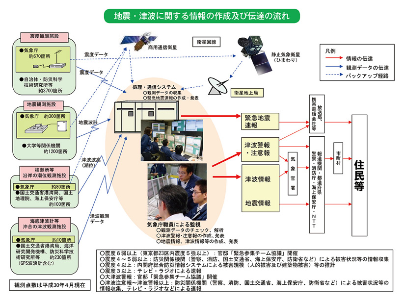 地震・津波に関する情報の作成及び伝達の流れ