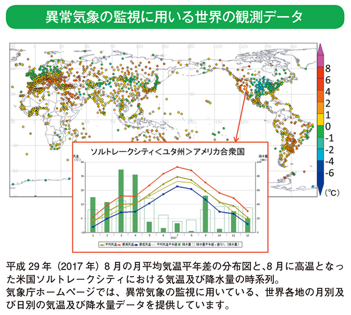 異常気象の監視に用いる世界の観測データ