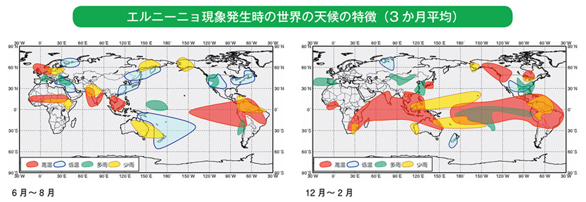 エルニーニョ現象発生時の世界の天候の特徴(3か月平均)