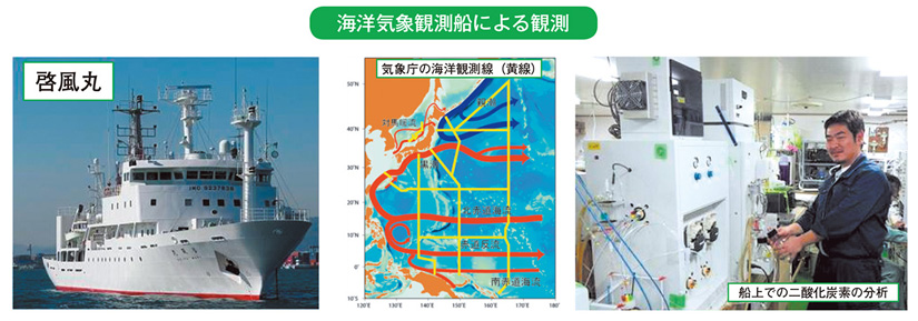 海洋気象観測船による観測