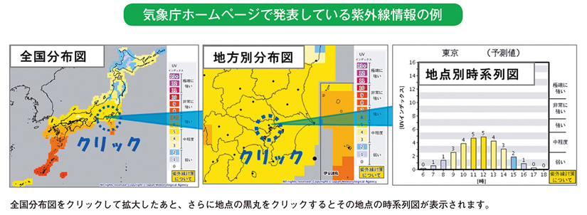 気象庁ホームページで発表している紫外線情報の例