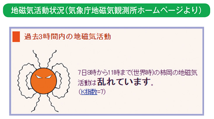 地磁気活動状況（気象庁地磁気観測所ホームページより）