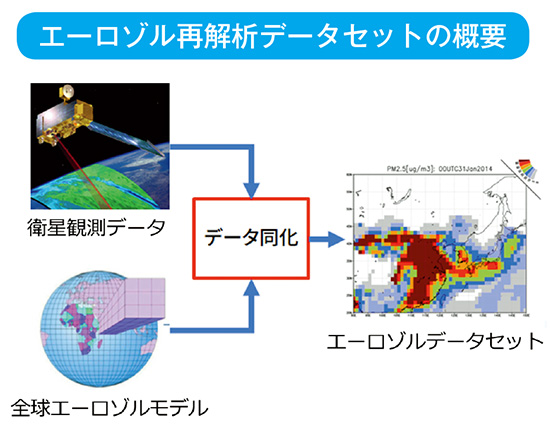 気象庁 | 気象業務はいま 2018 | 第2部 気象業務を高度化 気象庁 | 気象業務はいま 2018 | 第2部 気象業務を高度化