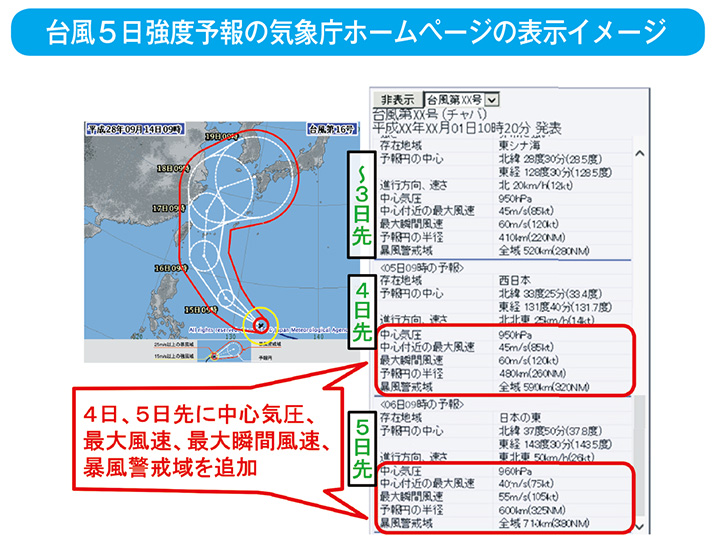 台風5日強度予報の気象庁ホームページの表示イメージ