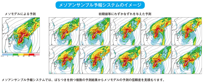 メソアンサンブル予報システムのイメージ