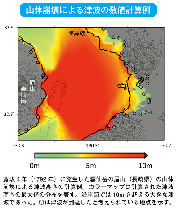 山体崩壊による津波の数値計算例