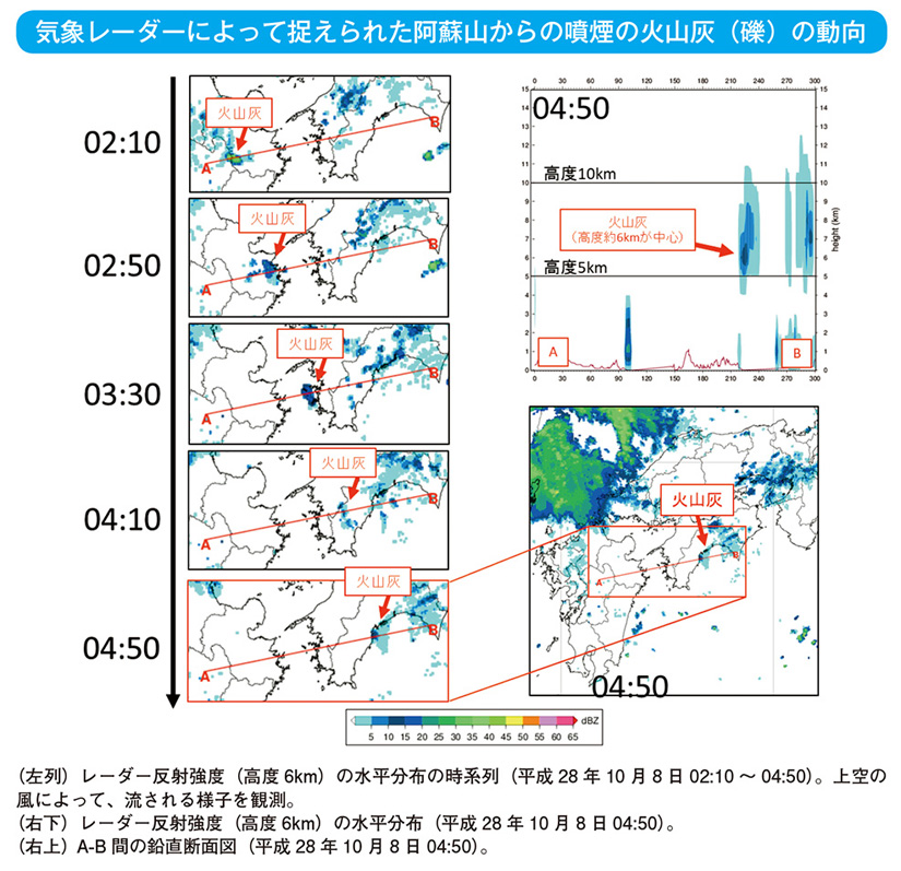 気象レーダーによって捉えられた阿蘇山からの噴煙の火山灰(礫)の動向