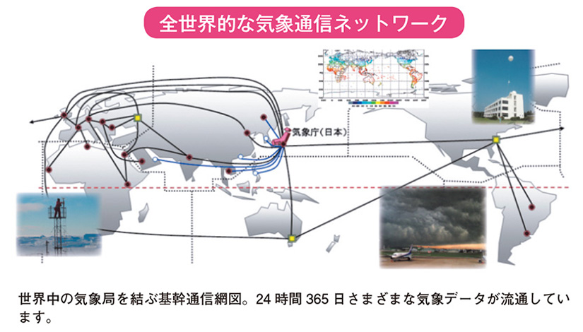 全世界的な気象通信ネットワーク