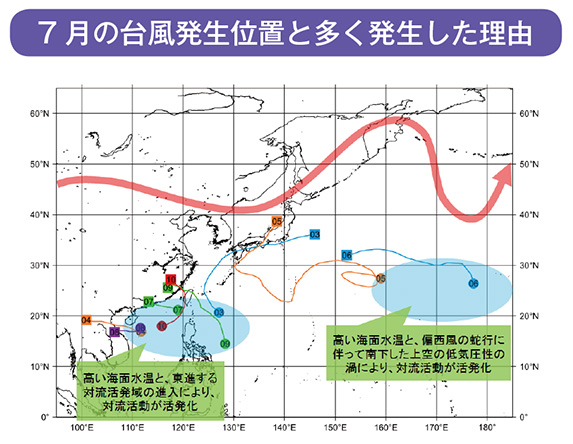 7月の台風発生位置と多く発生した理由