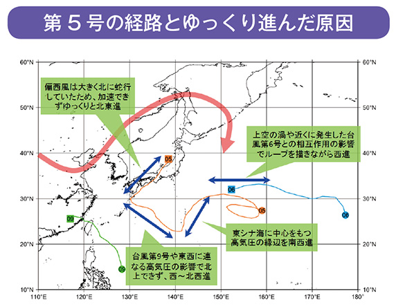 7月の台風発生位置と多く発生した理由第5号の経路とゆっくり進んだ原因
