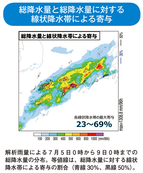 総降水量と総降水量に対する線状降水帯による寄与