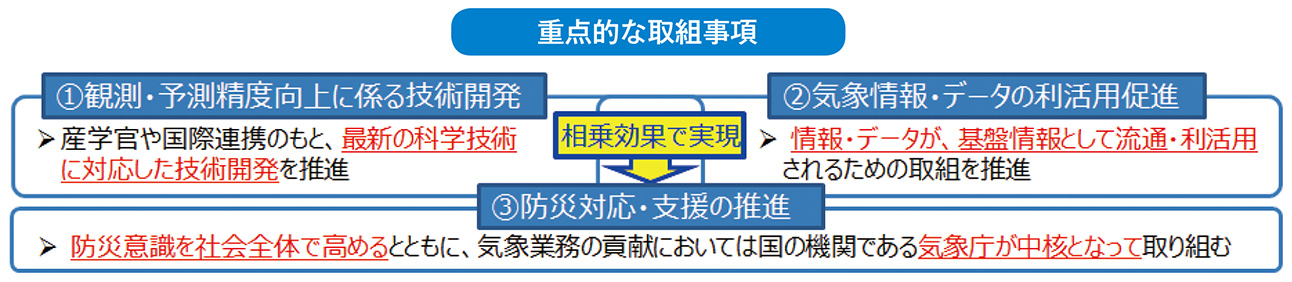 重点的な取組事項