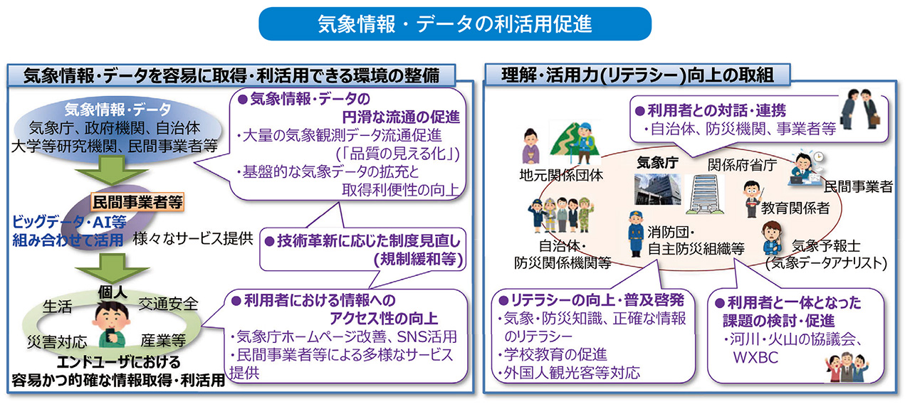 気象情報・データの利活用促進