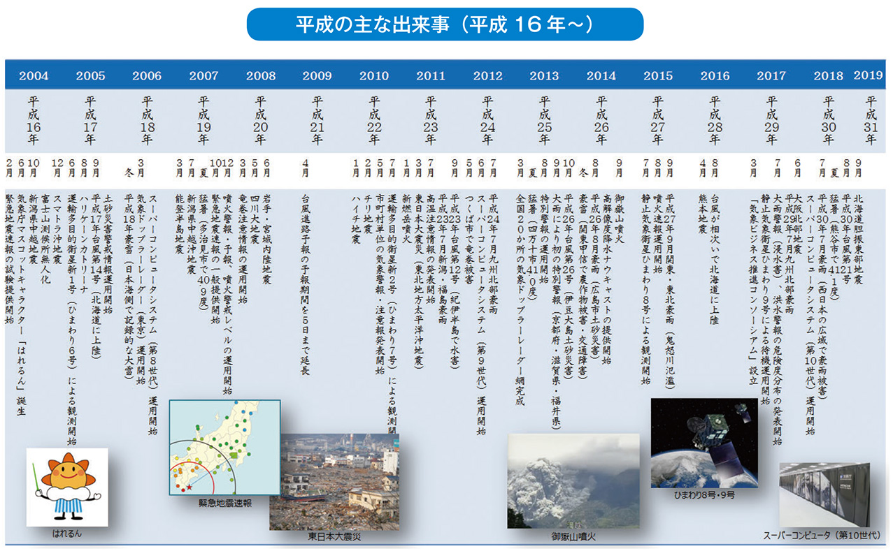 平成の主な出来事(平成16 年~)