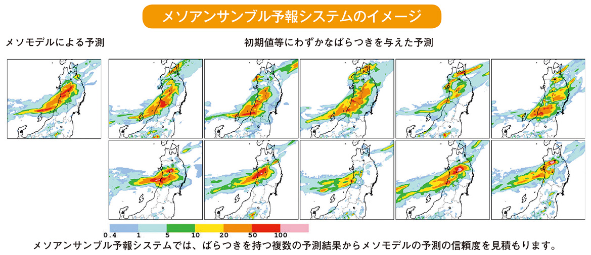 メソアンサンブル予報システムのイメージ