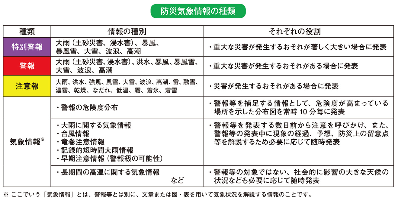 防災気象情報の種類