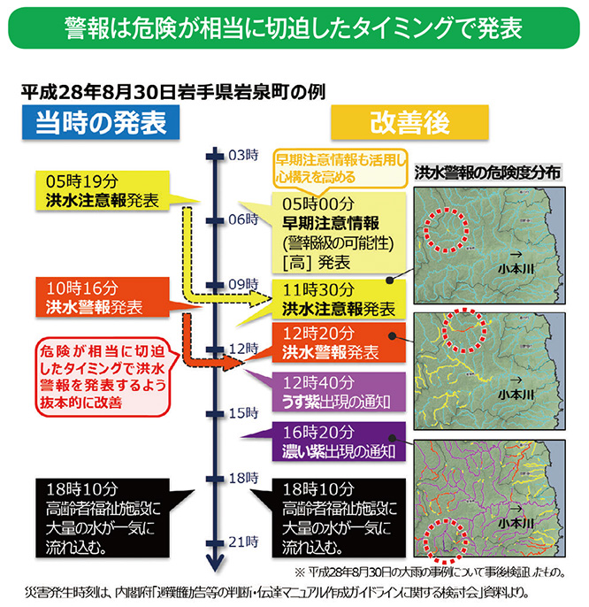 警報は危険が相当に切迫したタイミングで発表