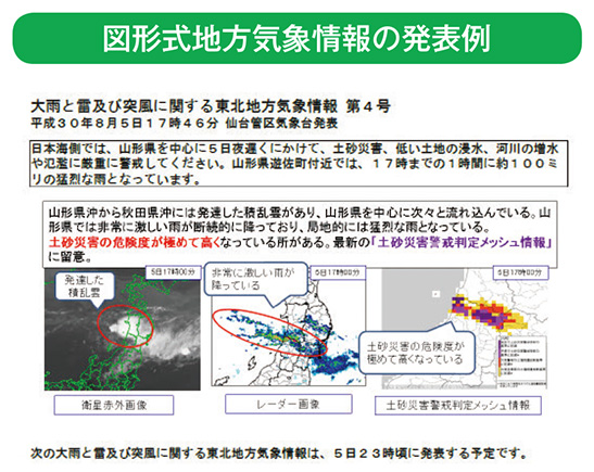 図形式地方気象情報の発表例