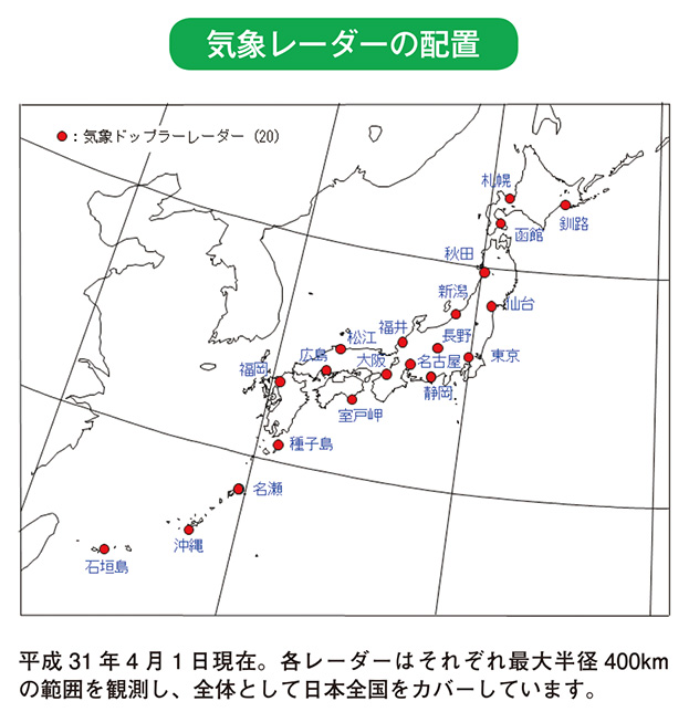 気象レーダーの配置