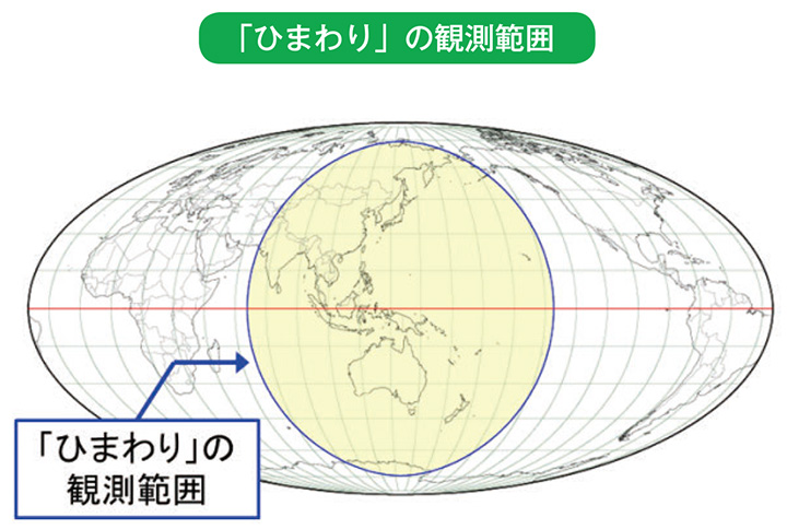 「ひまわり」の観測範囲