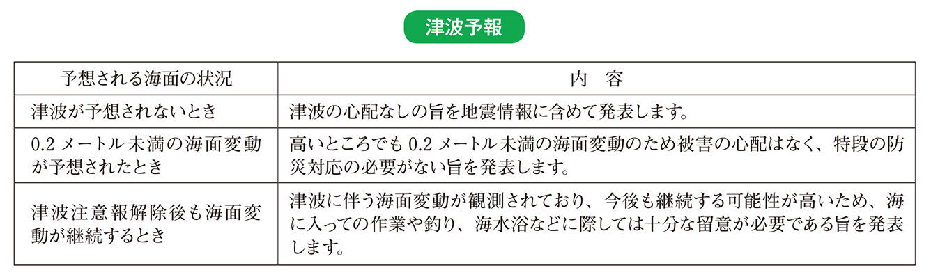 津波予報