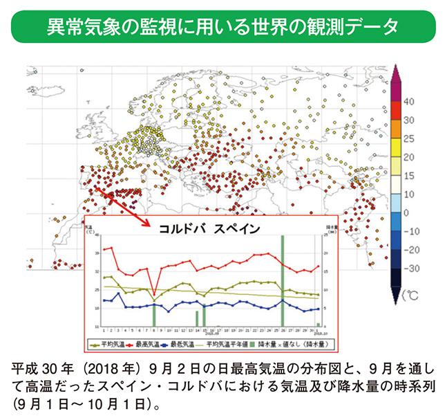 異常気象の監視に用いる世界の観測データ