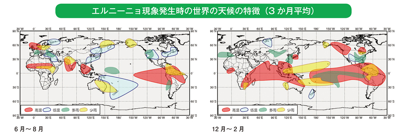 エルニーニョ現象発生時の世界の天候の特徴(3か月平均)