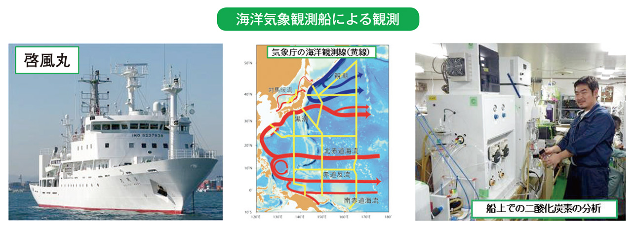 海洋気象観測船による観測