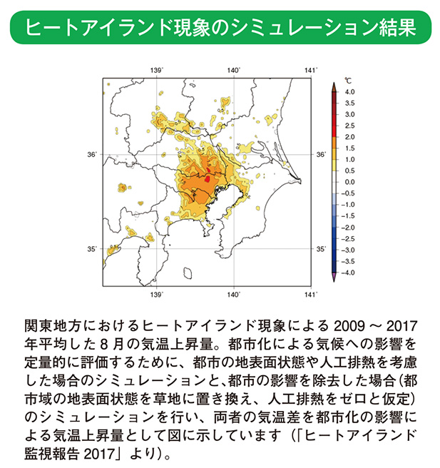 ヒートアイランド現象のシミュレーション結果