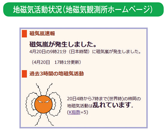 地磁気活動状況(地磁気観測所ホームページ)