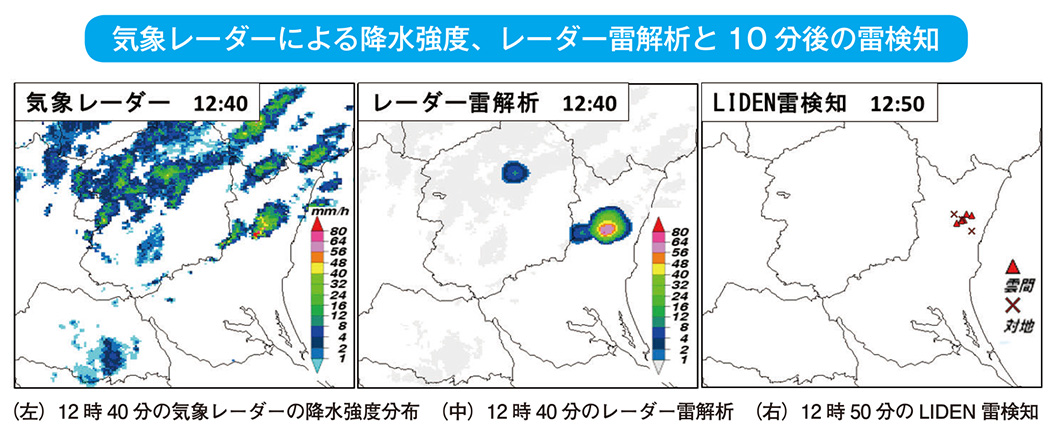 気象レーダーによる降水強度、レーダー雷解析と10 分後の雷検知