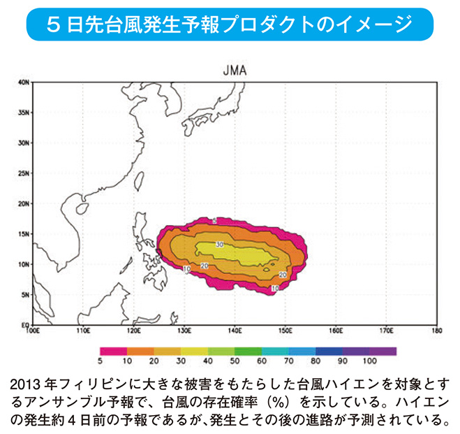 5 日先台風発生予報プロダクトのイメージ