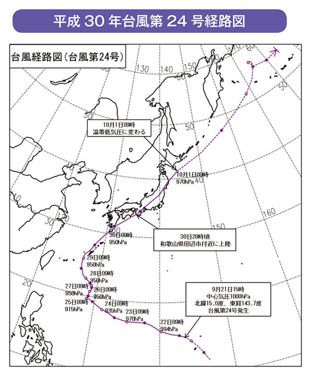 平成30年台風第24号経路図