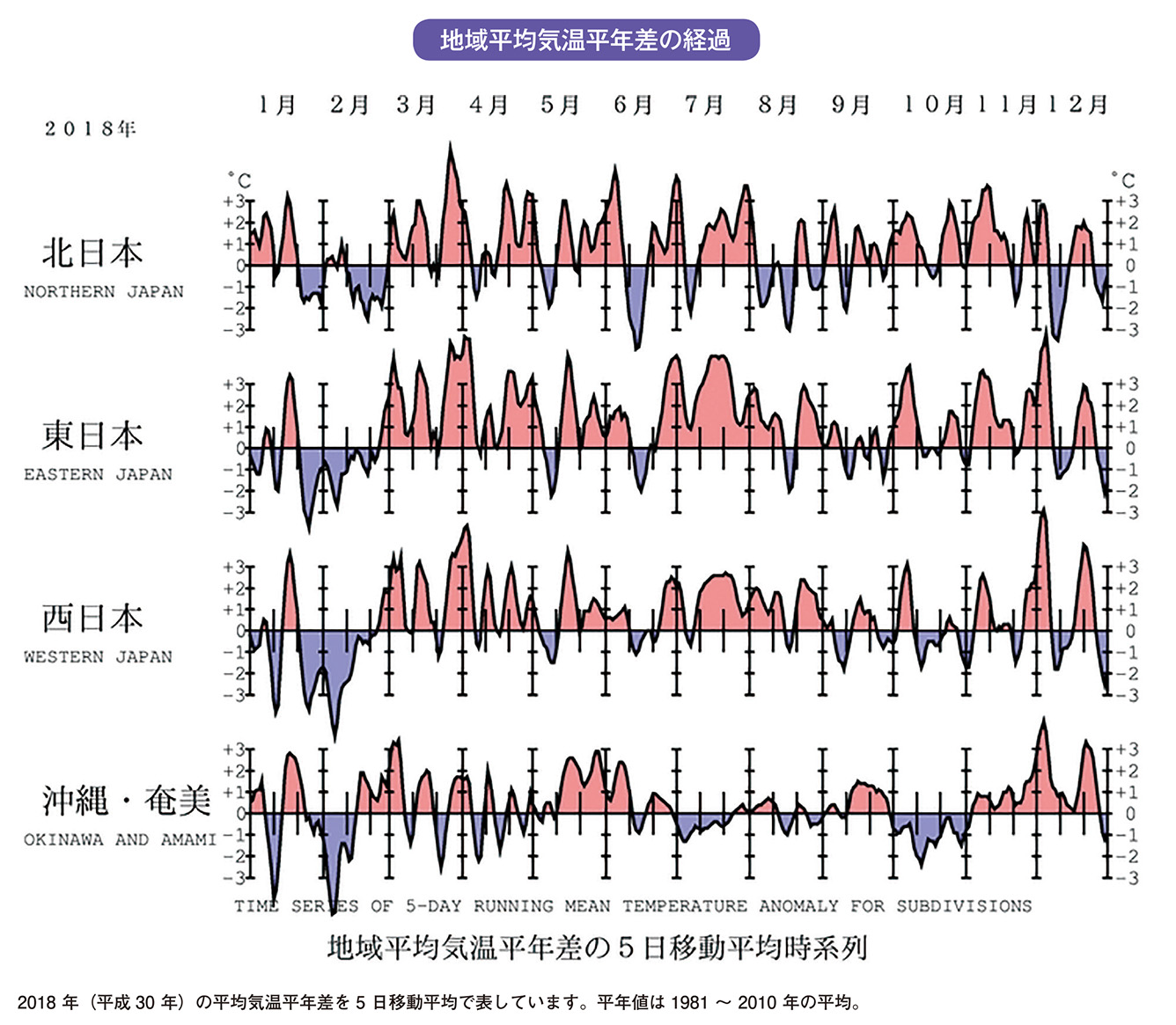 気象庁 気象業務はいま ２０１９ 第４部 最近の気象 地震 火山 地球環境