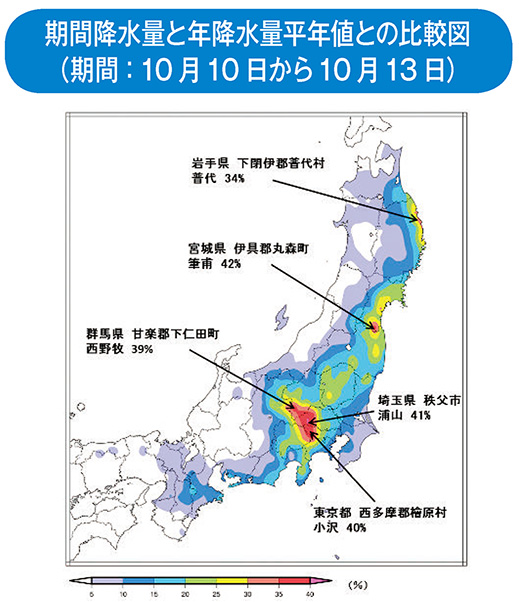 期間降水量と年降水量平年値との比較図（期間：10月10日から10月13日）