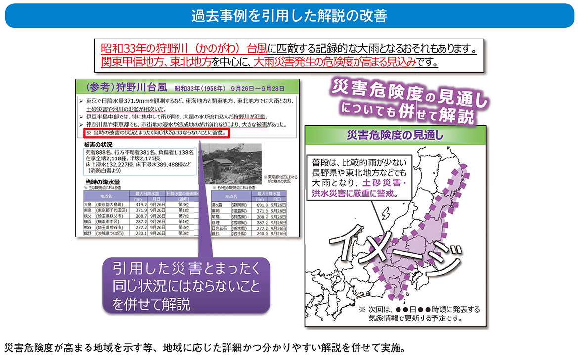 過去事例を引用した解説の改善