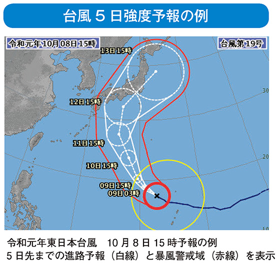 台風5 日強度予報の例
