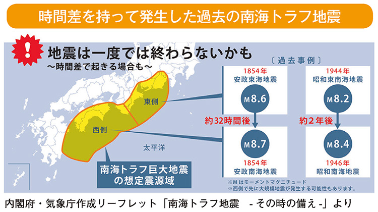 南海地震