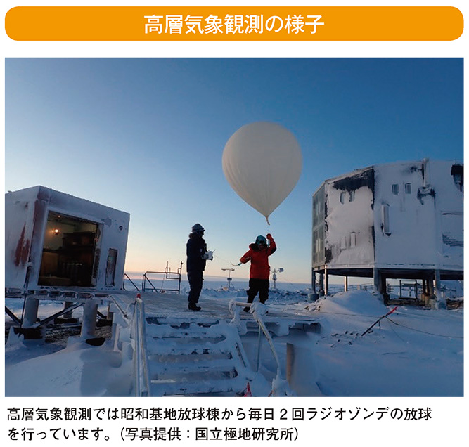 高層気象観測の様子