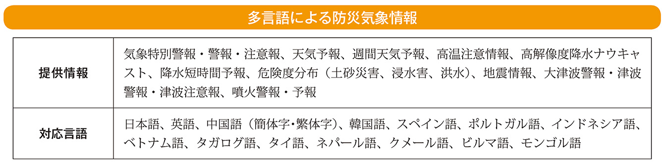 多言語による防災気象情報