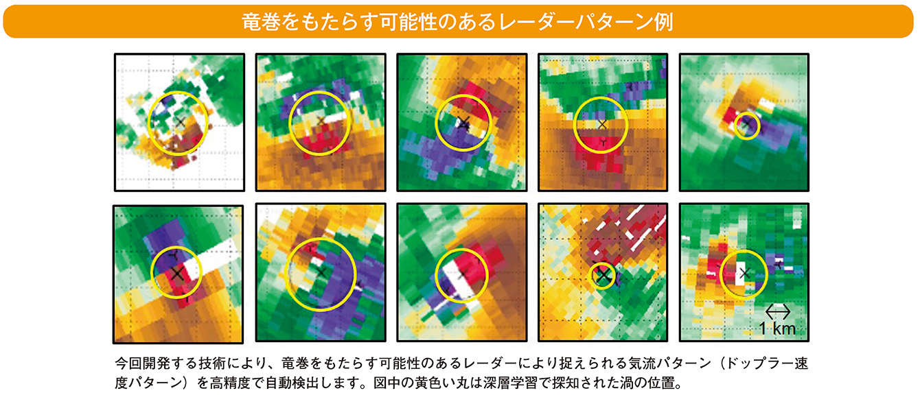 竜巻をもたらす可能性のあるレーダーパターン例