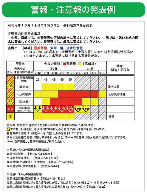 警報・注意報の発表例