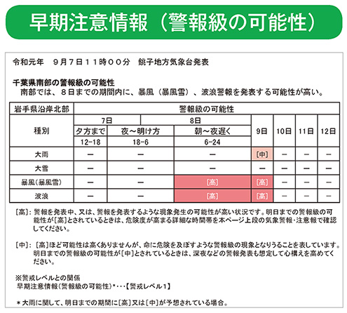 早期注意情報（警報級の可能性）