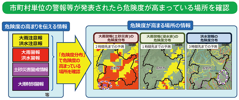 市町村単位の警報等が発表されたら危険度が高まっている場所を確認