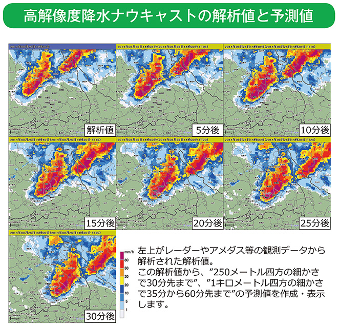 高解像度降水ナウキャストの解析値と予測値